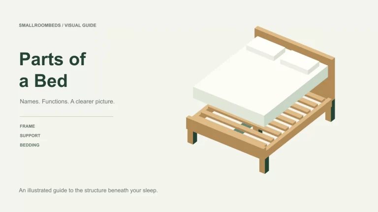 Illustrated parts of a bed guide with a lifted mattress revealing wooden slats and the frame beneath.