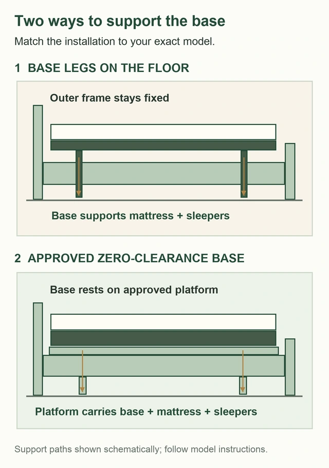 Two installation diagrams: adjustable base legs on the floor inside a surround, and an approved zero-clearance base supported by a platform