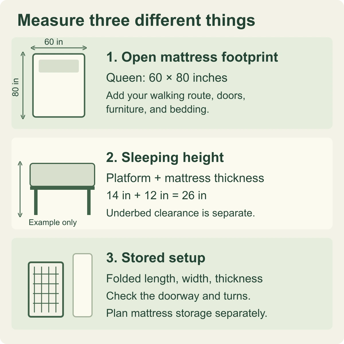 Three separate measurements for a folding Queen bed setup: the 60 by 80 inch mattress footprint, the sleeping height, and the folded frame plus separate mattress storage