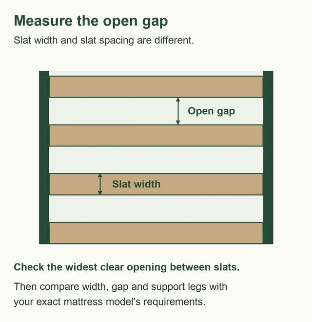 Top-view diagram distinguishing the width of a wood slat from the clear open gap between adjacent slats