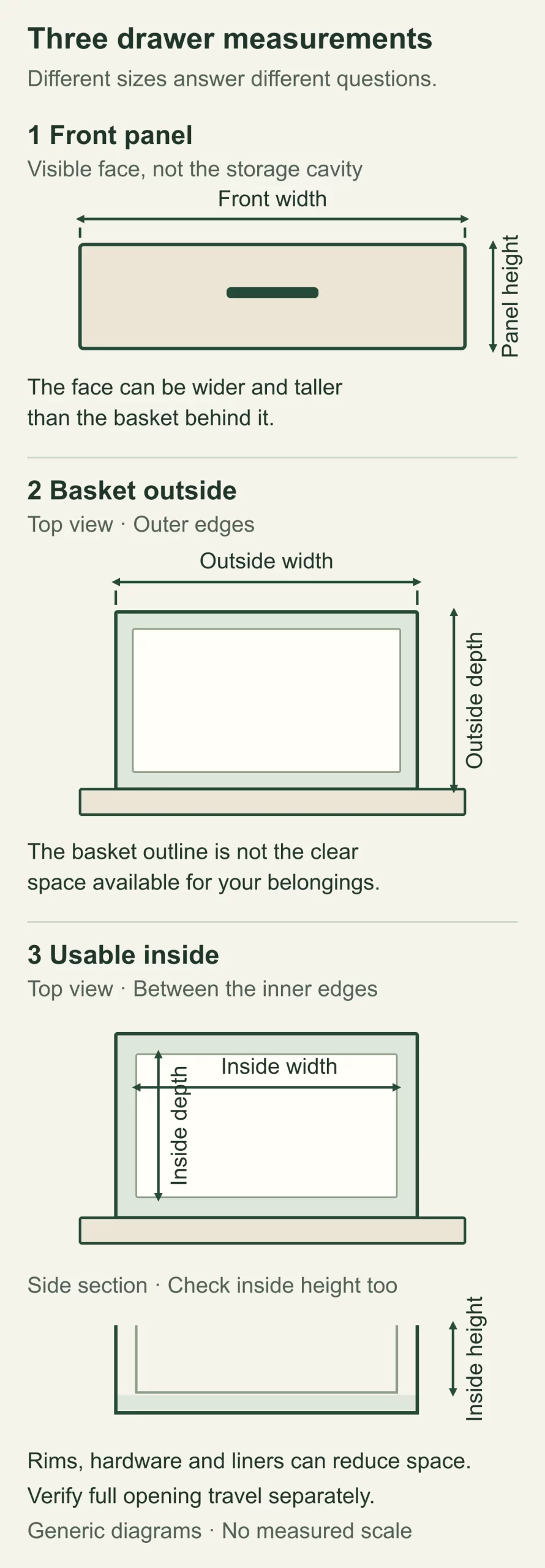 Drawer front panel, basket outer size and usable inner size shown as separate measurements